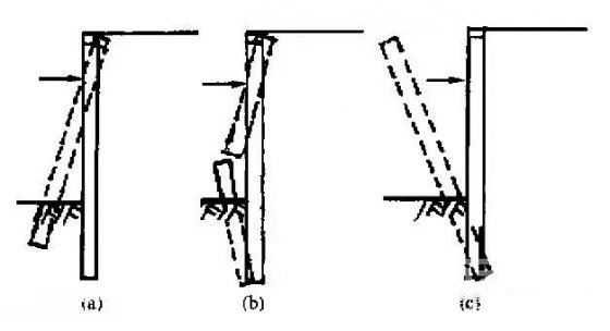 渭南深基坑桩锚支护常见破坏形式及原因