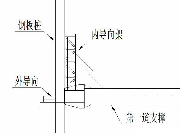 渭南钢板桩围护安全技术交底