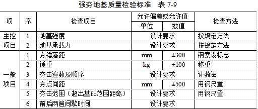 渭南夯实地基